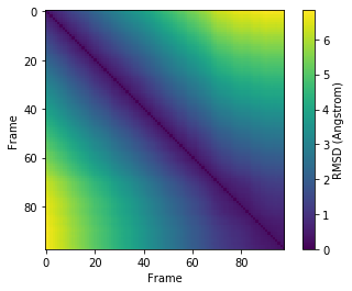 ../../../_images/examples_analysis_alignment_and_rms_pairwise_rmsd_13_1.png