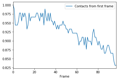 ../../../_images/examples_analysis_distances_and_contacts_contacts_custom_14_1.png