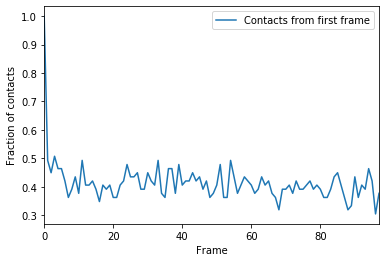 ../../../_images/examples_analysis_distances_and_contacts_contacts_native_fraction_18_1.png