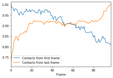 ../../../_images/examples_analysis_distances_and_contacts_contacts_native_fraction_28_1.png