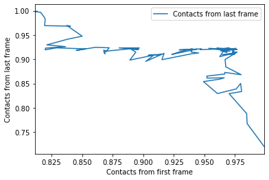 ../../../_images/examples_analysis_distances_and_contacts_contacts_native_fraction_30_1.png