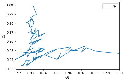../../../_images/examples_analysis_distances_and_contacts_contacts_q1q2_13_1.png