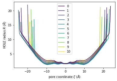 ../../../_images/examples_analysis_polymers_and_membranes_hole_24_0.png