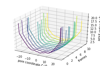 ../../../_images/examples_analysis_polymers_and_membranes_hole_26_0.png
