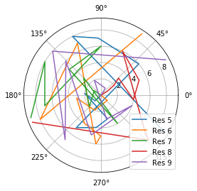 ../../../_images/examples_analysis_structure_dihedrals_16_0.png