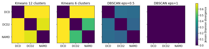 ../../../_images/examples_analysis_trajectory_similarity_clustering_ensemble_similarity_38_0.png