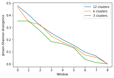 ../../../_images/examples_analysis_trajectory_similarity_convergence_21_1.png