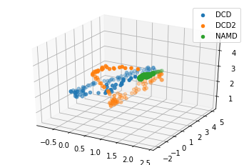 ../../../_images/examples_analysis_trajectory_similarity_dimension_reduction_ensemble_similarity_19_1.png