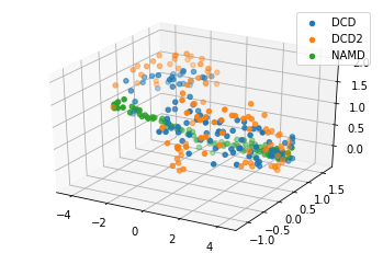 ../../../_images/examples_analysis_trajectory_similarity_dimension_reduction_ensemble_similarity_28_1.png