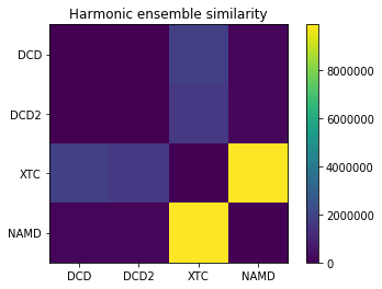 ../../../_images/examples_analysis_trajectory_similarity_harmonic_ensemble_similarity_13_0.png